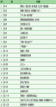 小崽子娱乐圈,揭秘童星成长记